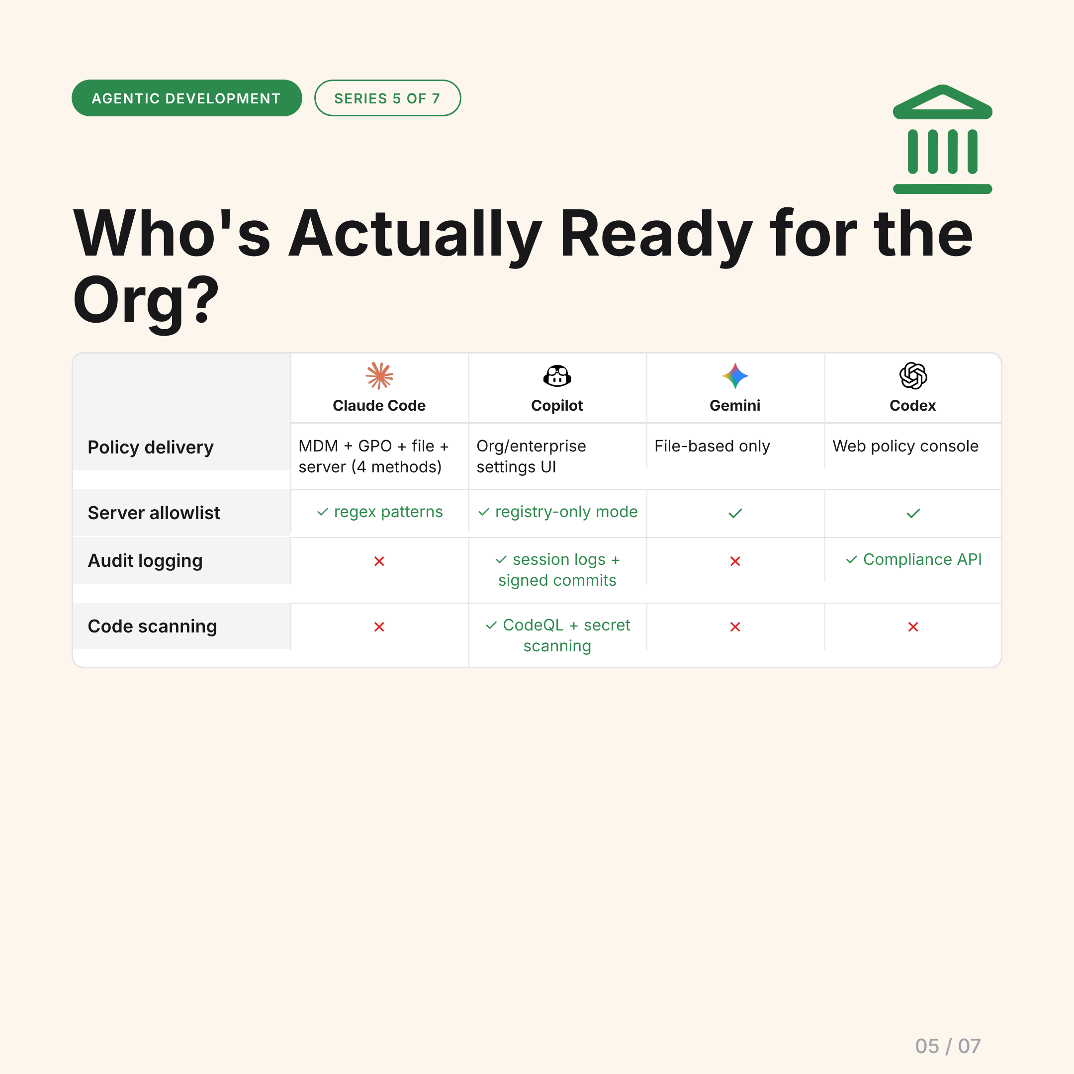 Enterprise governance comparison