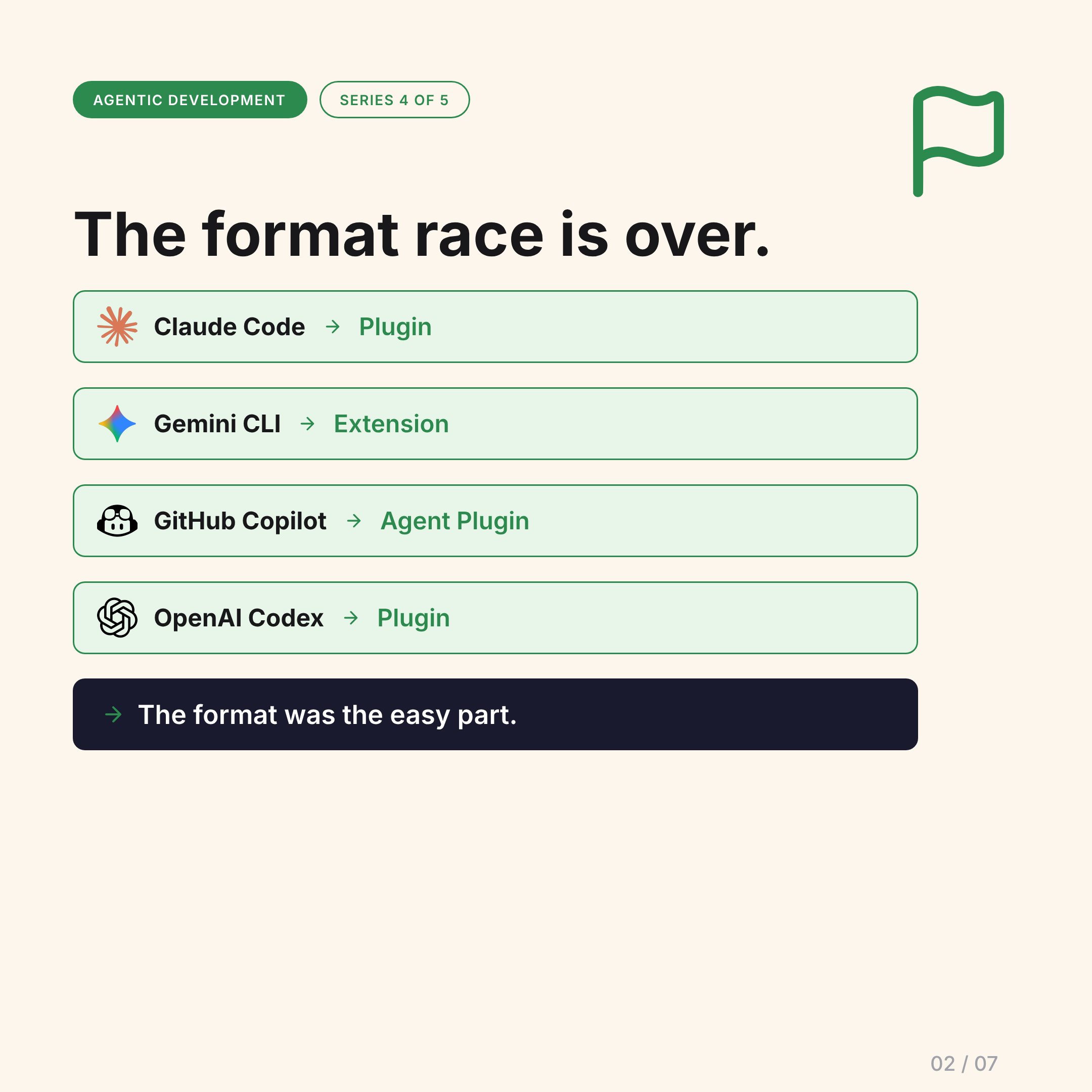 Format convergence across all four tools