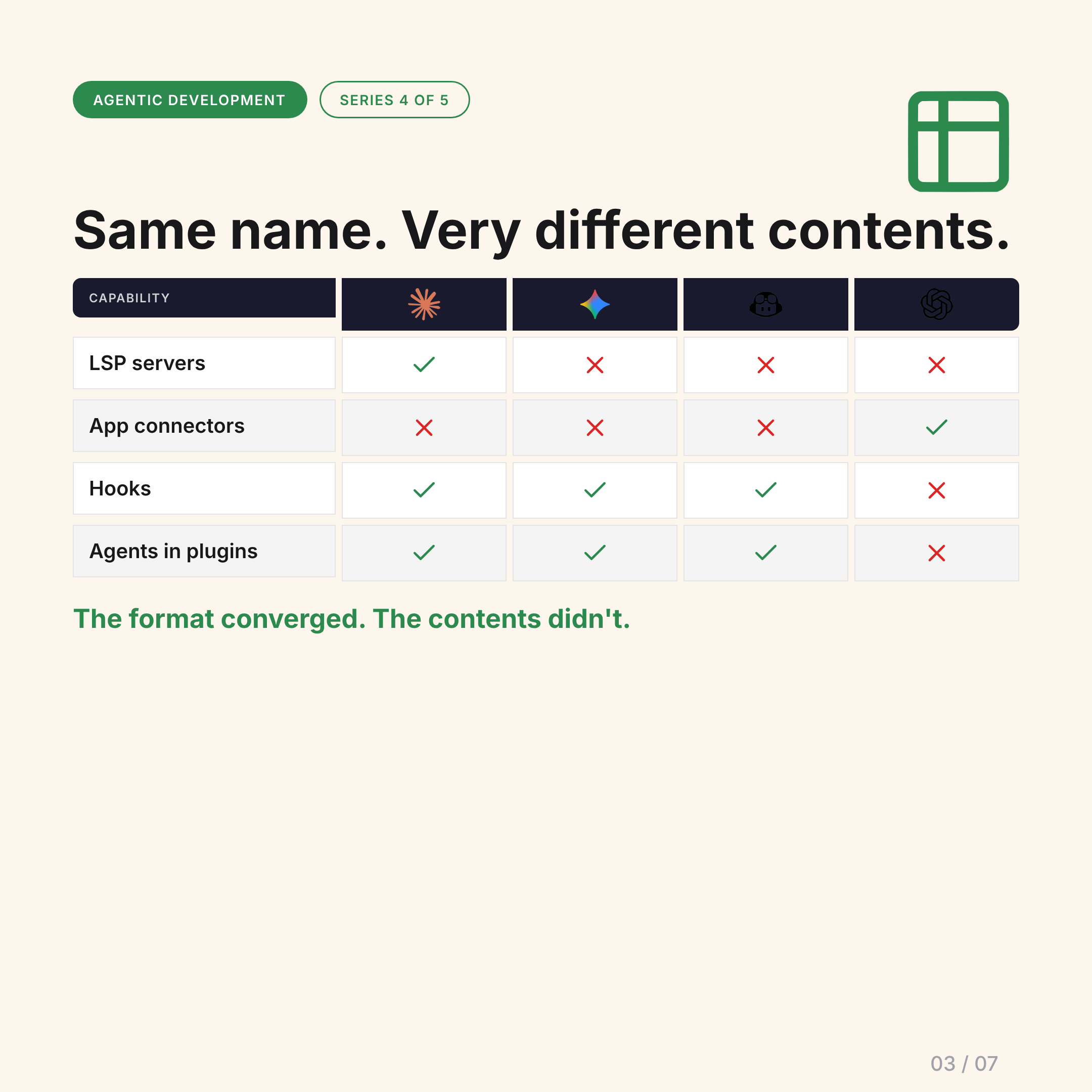 Capability comparison across tools