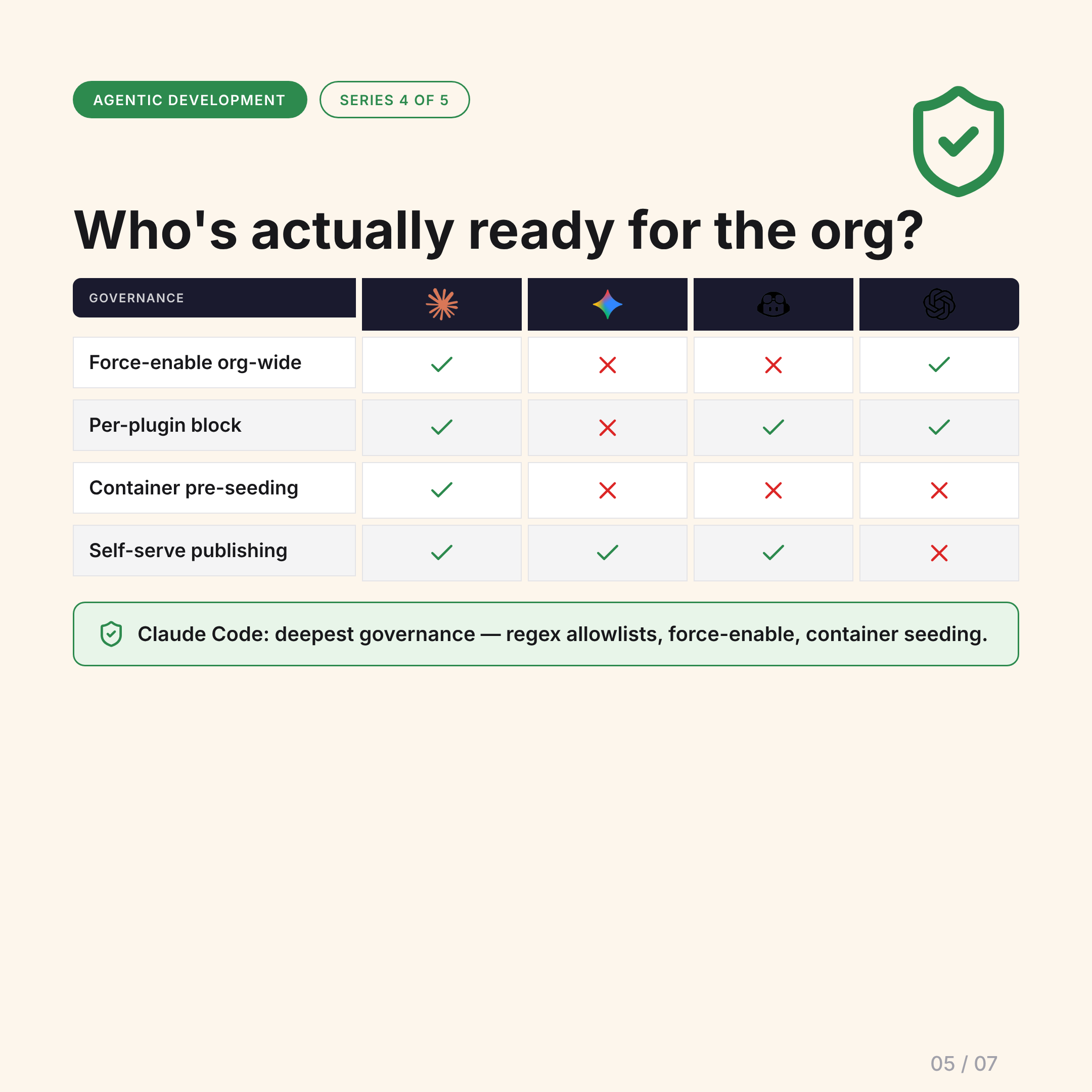 Enterprise governance comparison
